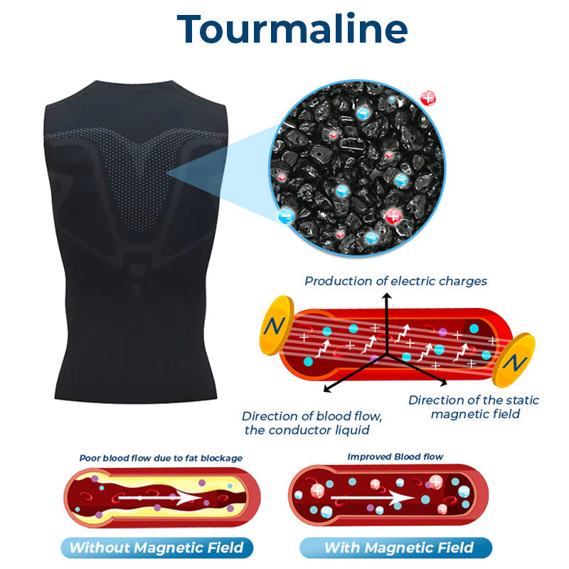 OptimalLift™ IONICMEN Tourmaline PostureCorrector Vest